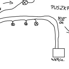 Schemat instalacji elektrycznej. Widać tu lampy, włącznik, gniazdko i puszkę. Strzałka wskazuje na problem, być może zwarcie w gniazdku brak prądu.