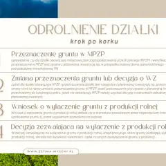 Ile kosztuje odrolnienie działki? Sprawdź, co musisz wiedzieć