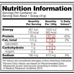 Czy Optimum Nutrition to faktycznie król białek na rynku? Test