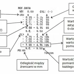 Prawidłowe odczytanie wydruku z komputerowego badania wzroku: krok po kroku
