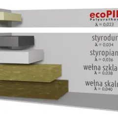 10 cm pir ile to styropianu – porównanie efektywności izolacji