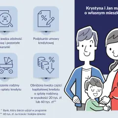 Kredyt bez wkładu własnego dla Krystyny i Jana marzących o mieszkaniu. Bank sprawdza zdolność, podpisuje umowę, a spłata maleje przy powiększeniu rodziny.
