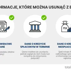 BIK po spłacie zadłużenia: Jak długo dane zostają i jak je usunąć?