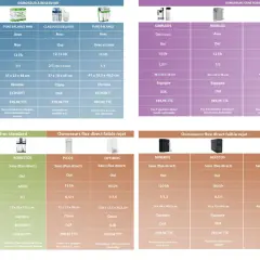 Schéma comparatif des osmoseurs Josmose : débit, rejet, fabrication, prix. Un **ultrafiltration schéma** pour choisir le modèle idéal.