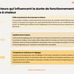 Les facteurs influençant combien de temps tourne une pompe à chaleur par jour : taille, isolation et température extérieure.