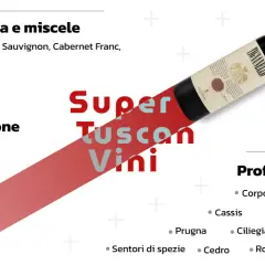 Bottiglia di vino rosso, simbolo dei migliori Supertuscan, con note su varietà d'uva, tecniche di vinificazione e profili aromatici.