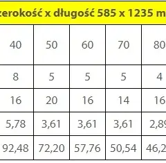 Jaką powierzchnię pokrywa paczka styropianu 5 cm? Sprawdź to!