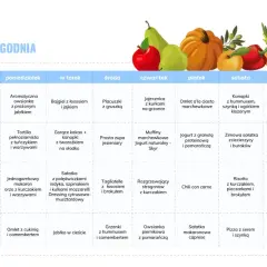 Tygodniowy plan posiłków, który wspiera dietę z niskim indeksem glikemicznym. Znajdziesz tu propozycje na śniadania, obiady i kolacje.