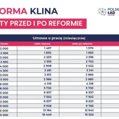 Amortyzacja budynków: 10 czy 40 lat? Zmiany po Polskim Ładzie