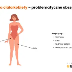 Czy bieganie wyszczupla nogi? Trening i dieta dla smukłej sylwetki