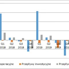 Czy akcje Ambry to przepis na zysk? Oto nasza szczegółowa analiza
