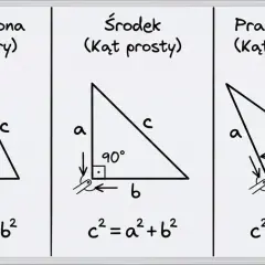 Trójkąt rozwartokątny po prawej stronie ma kąt rozwarty, a jego wzór to c² > a² + b².