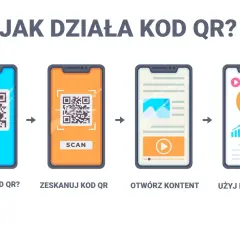 Ilustracja pokazuje, gdzie zeskanować kod QR. Najpierw odkryj kod, potem zeskanuj go telefonem, otwórz zawartość i użyj informacji.