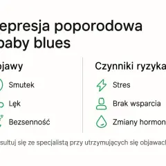 Depresja poporodowa: objawy (smutek, lęk, bezsenność) i czynniki ryzyka (stres, brak wsparcia, zmiany hormonalne). Szukaj pomocy.