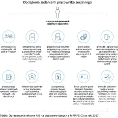 Co może pracownik socjalny? Prawa, obowiązki i Twoje wsparcie.