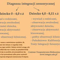 Diagnoza integracji sensorycznej na NFZ? Poznaj bezpłatne ścieżki