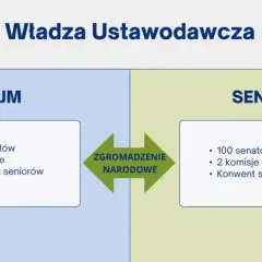 Demokracja: zasady, modele, wyzwania. Czy Twój głos ma znaczenie?