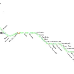 Schema della metro C di Roma, con le fermate da Ottaviano a Pantano, passando per Colosseo e San Giovanni.