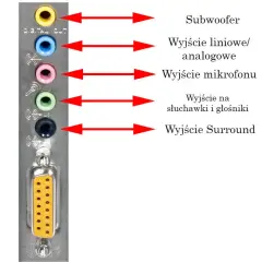 Do czego służy wyjście line in? Odkryj jego praktyczne zastosowania