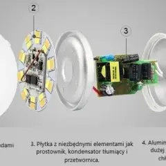 Żarówka LED nie świeci pełną mocą? Poznaj przyczyny i rozwiązania