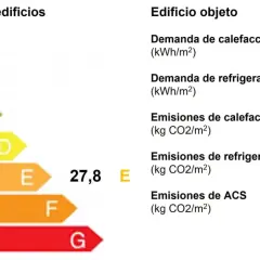 Escala de calificación energética de edificios, de A a G, con valores de CO2/m². El edificio objeto tiene un coeficiente de rendimiento de 27,8 E.