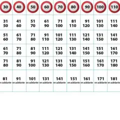 Tabla de multas por exceso de velocidad. Muestra límites de velocidad y las sanciones correspondientes en euros y puntos.