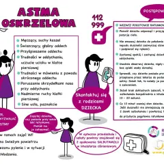 Ilustracja przedstawia schematyczne postacie dzieci i dorosłych, z tekstem informującym o objawach i postępowaniu w astmie.