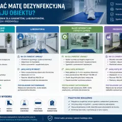 Jak sprzedawać maty dezynfekcyjne? Przewodnik po doborze maty do gabinetów, laboratoriów, bloków operacyjnych i przemysłu.