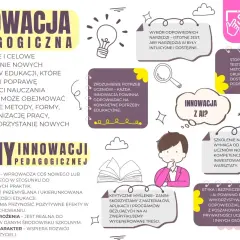 Innowacja pedagogiczna: świadome wprowadzanie nowych rozwiązań dla efektywniejszego nauczania. Kluczowe cechy to nowatorstwo, celowość i efektywność.