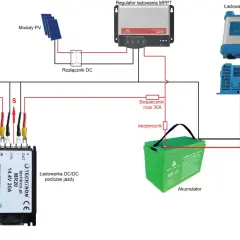 Schemat pokazuje, jak ładować dwa akumulatory 12V jednocześnie, wykorzystując ładowarkę DC/DC, regulator MPPT i przetwornicę.
