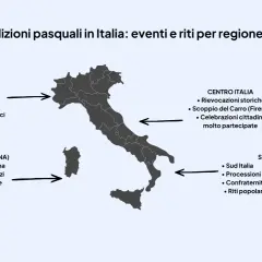 Mappa dell'Italia con le tradizioni pasquali: Nord (processioni, mercatini), Centro (rievocazioni, Scoppio del Carro), Sud (processioni, riti popolari) e Isole (feste religiose e folkloristiche).