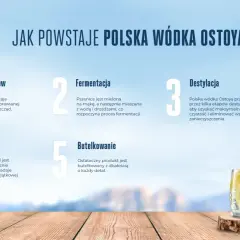 Wódka Ostoya powstaje z pszenicy, która jest mielona, fermentowana, destylowana i mieszana z krystalicznie czystą wodą.