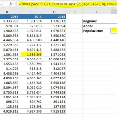 Excel cerca valore in matrice bidimensionale: popolazione Liguria 2014 è 1.583.263.