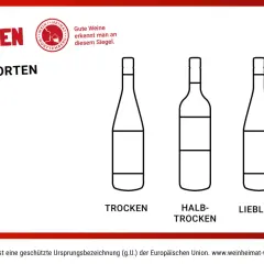 #Weinwissen: Trocken, halbtrocken, lieblich, süß – die Geschmackssorten von Wein, die vom Zuckergehalt abhängen.