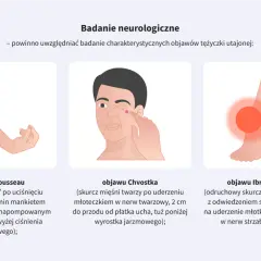 Badanie neurologiczne objawów tężyczki: objaw Trousseau (ręka położnika), objaw Chvostka (skurcz mięśni twarzy) i objaw Ibrahima-Lusta (skurcz mięśni łydki).