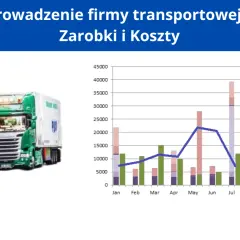 Wykres pokazuje, ile zarabia właściciel firmy transportowej, analizując dochody i koszty w poszczególnych miesiącach.