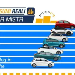 Guida Mista: scopri l'auto che consuma meno realmente, dalle benzina alle elettriche, con un confronto visivo dei modelli.