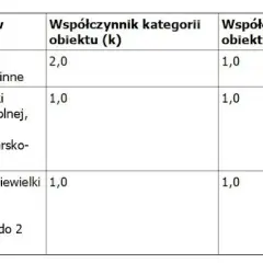 Jak legalizować samowolę budowlaną? Procedury i koszty