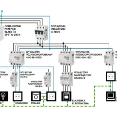 Schemat instalacji elektrycznej z zabezpieczeniami. Zalanie instalacji elektrycznej grozi porażeniem prądem i pożarem.