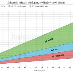Jaki TV do 25m²? Optymalna przekątna, 4K i kluczowe funkcje.