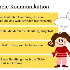 Gewaltfreie Kommunikation in der Schule: 4 Schritte für besseres Miteinander. Kinder lernen, Gefühle und Bedürfnisse auszudrücken.