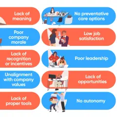 Illustrations depict common workplace issues hindering increasing morale, such as lack of meaning, poor leadership, and low job satisfaction.