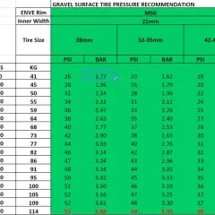 Gravel bike tire pressure chart for ENVE M50 rims, showing PSI and BAR recommendations based on rider weight and tire size.