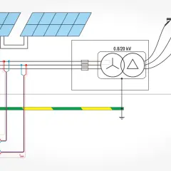 Schemat instalacji fotowoltaicznej z falownikiem, transformatorem 0.8/20 kV i siecią energetyczną. Pokazuje pomiar prądu zwarciowego, istotny dla dopuszczalna impedancja pętli zwarcia tabela.