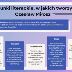 Czesław Miłosz: wszechstronny twórca, którego utwory obejmują poezję, powieści, eseje i tłumaczenia.