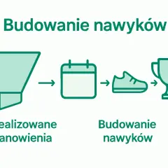 Jak znaleźć motywację? Skuteczne techniki i trwałe nawyki.