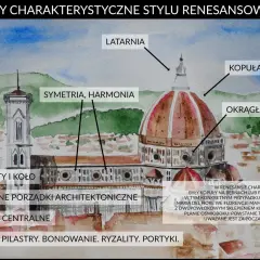 Ilustracja przedstawia Katedrę we Florencji, ukazując cechy architektury renesansu: symetrię, harmonię, kopułę, latarnię i okrągłe okna.
