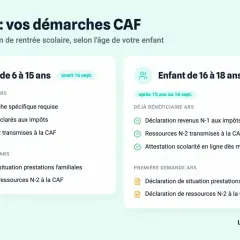 Informations sur l'aide rentrée scolaire (ARS) de la CAF pour les enfants de 6-15 ans et 16-18 ans. Démarches simplifiées pour les familles.