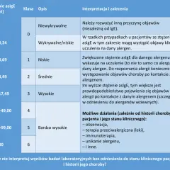 Jak odczytywać wyniki badań i unikać błędnych interpretacji