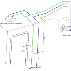 Schemat podłączenia wentylatora łazienkowego z czujnikiem wilgotności. Pokazuje połączenie z przełącznikiem, światłem i modułem PCB Timer-Hygro.